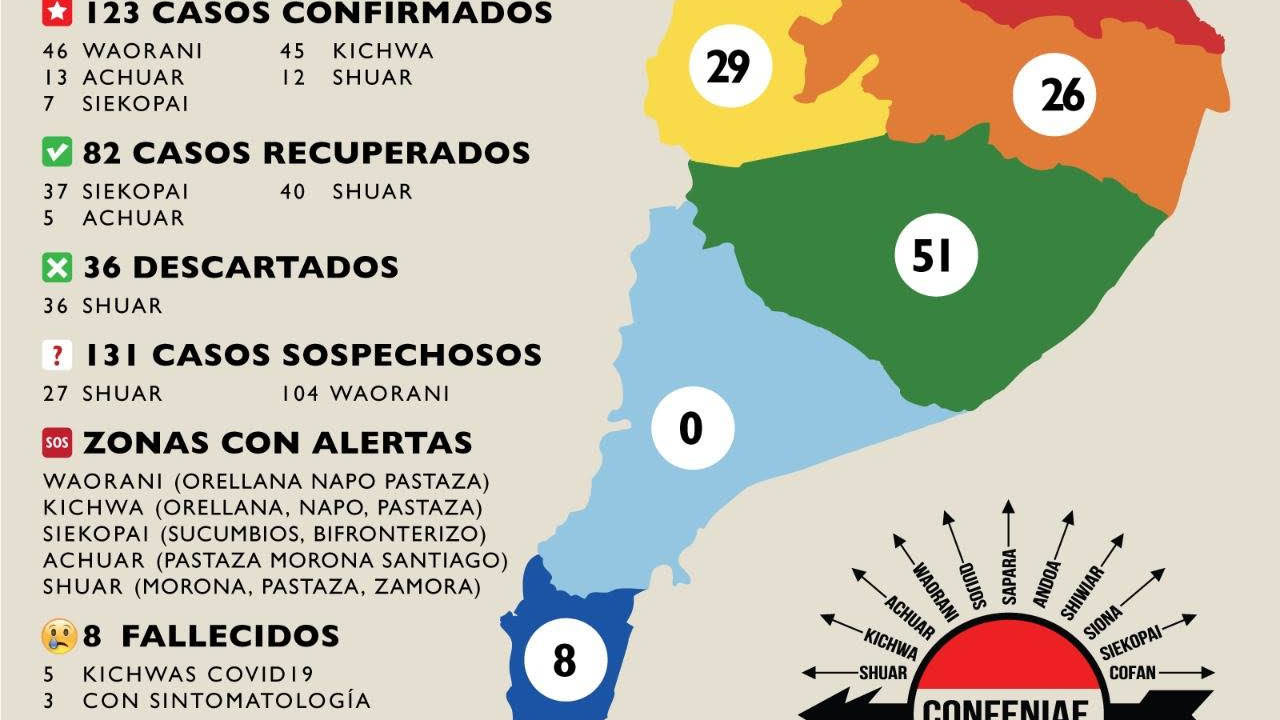 CONFENIAE: Registro COVID Nacionalidades Amazónicas (25 mayo)