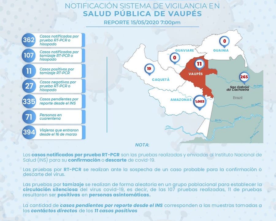 Situacion del Vaupés en el coronavirus
