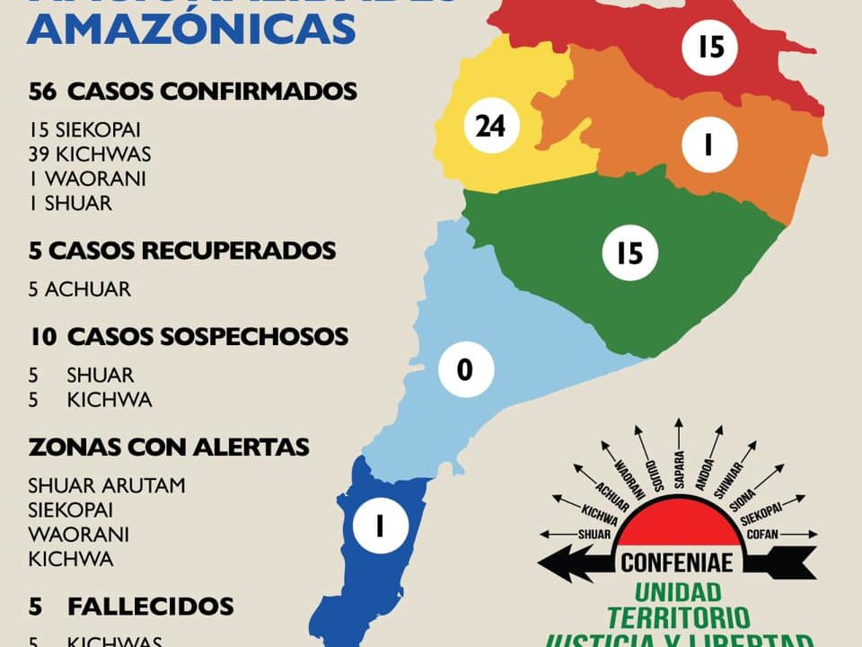 CONFENIAE: Registo COVID Nacionalidades Amazónicas (5-15-20)